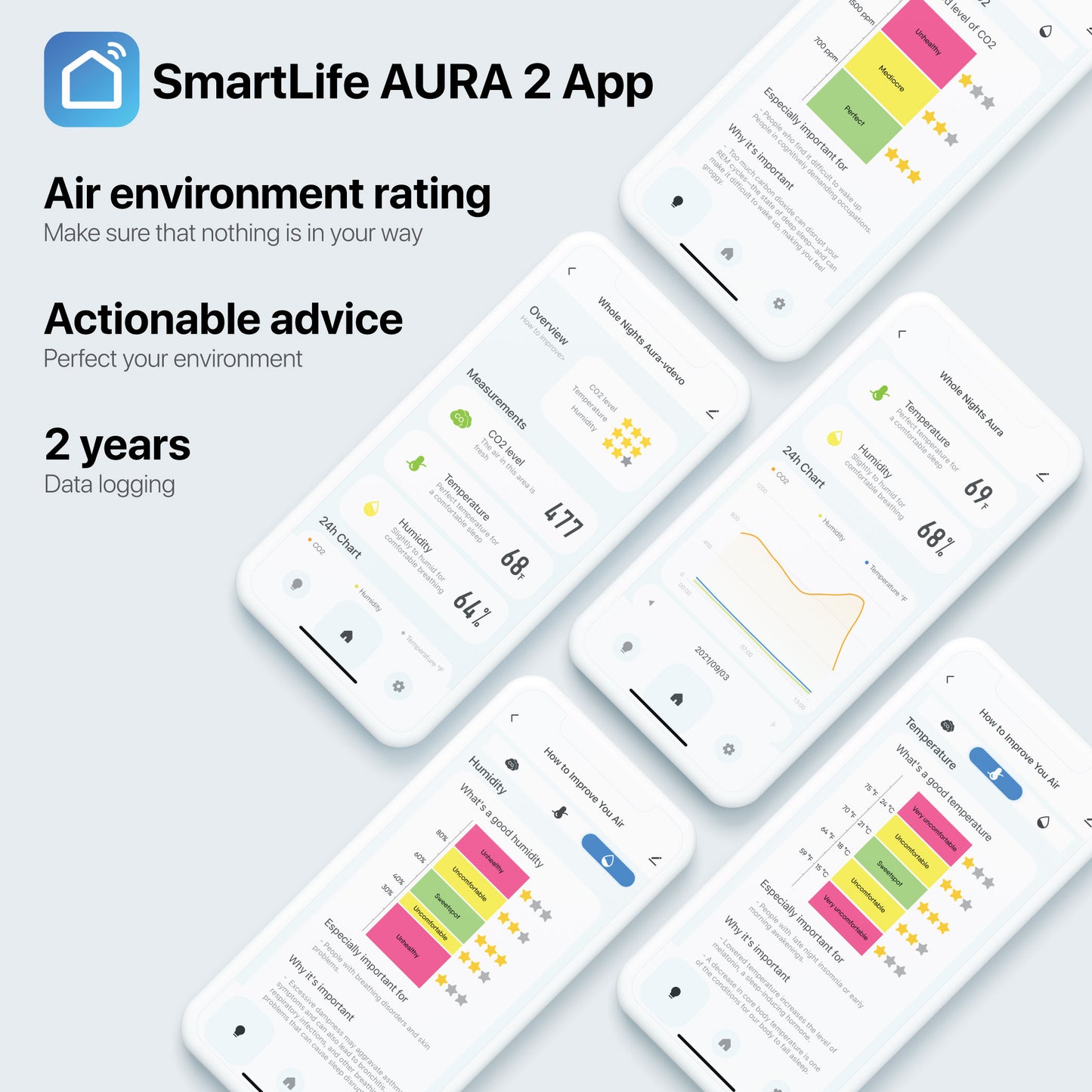 AURA 2 Sleep Environment Monitor